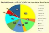 Vendesi attività di confezionamento regali