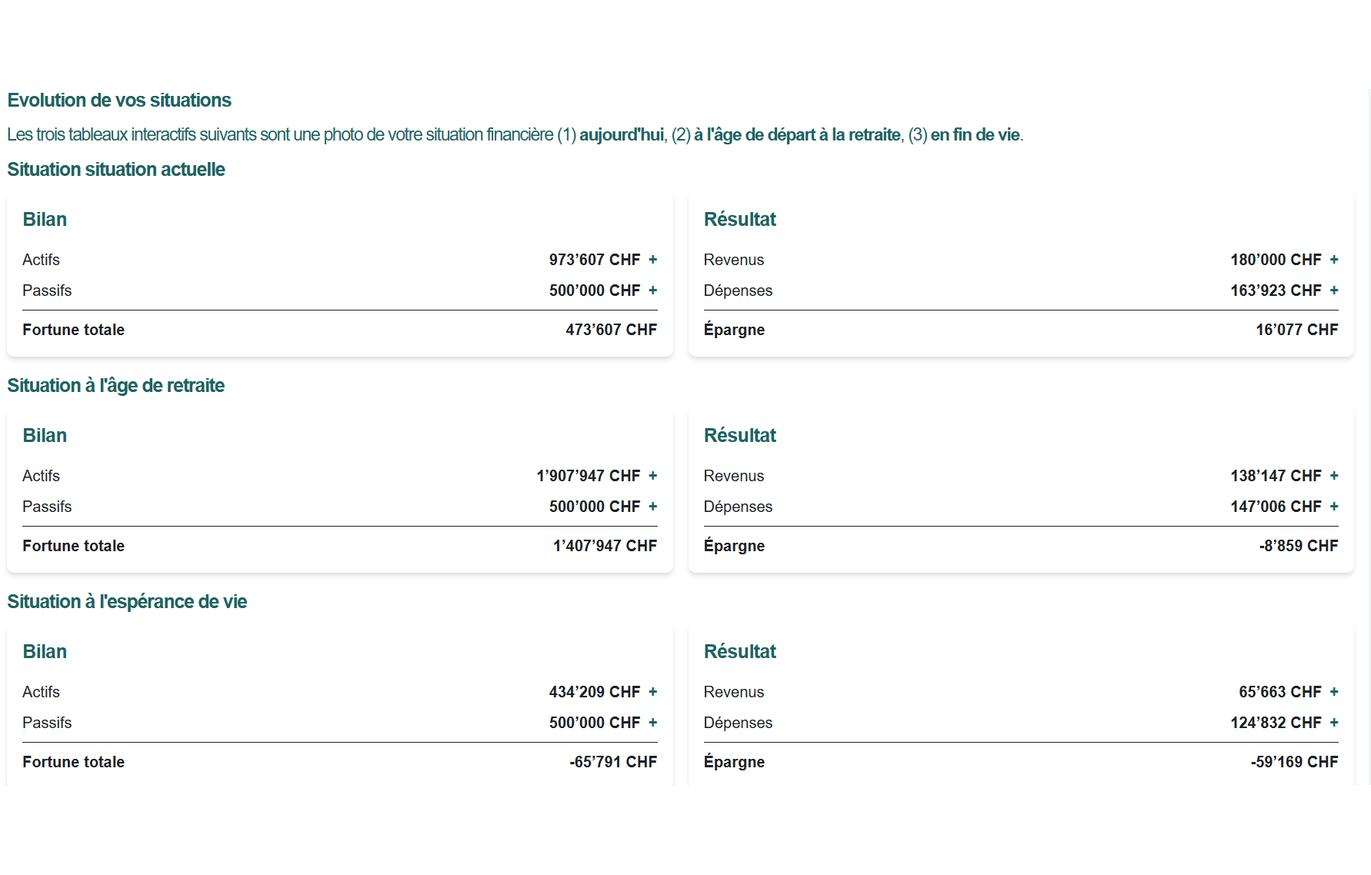 Vente de RetirePlan.ch – Web App complète de planification de retraite pour la Suisse