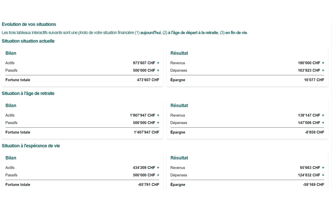 Vendita di RetirePlan.ch – App web completa per la pianificazione pensionistica in Svizzera