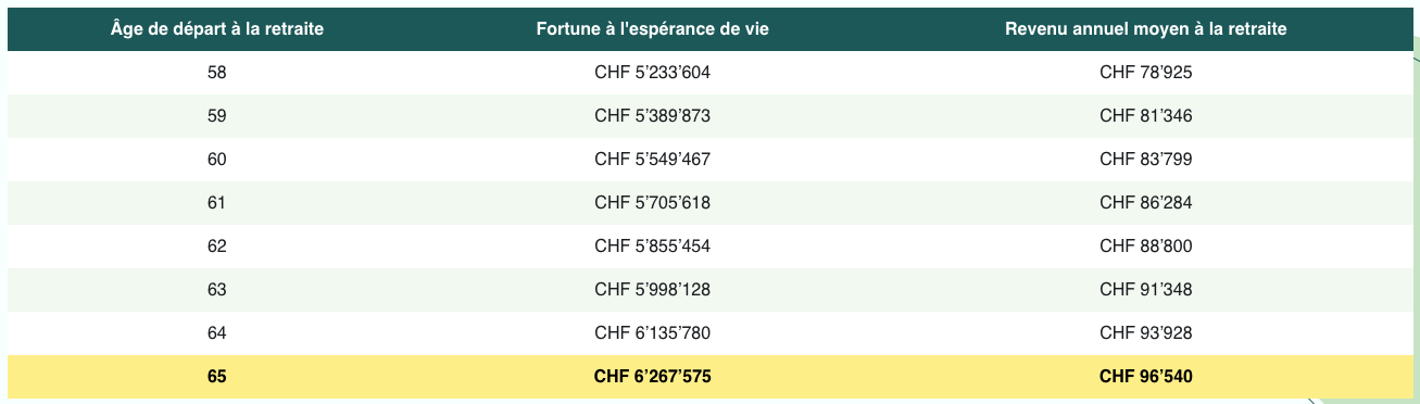 Vente de RetirePlan.ch – Web App complète de planification de retraite pour la Suisse