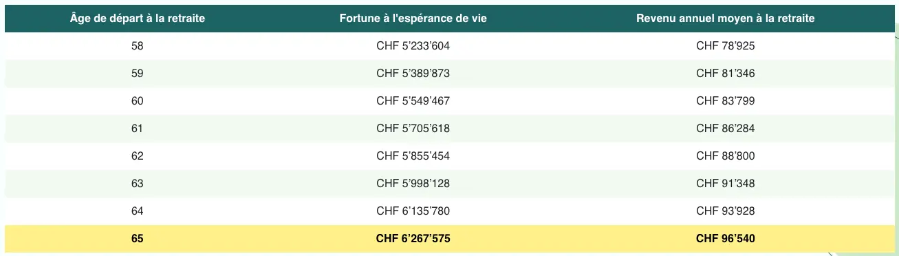 Vendita di RetirePlan.ch – App web completa per la pianificazione pensionistica in Svizzera