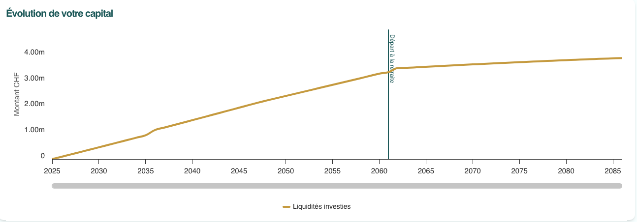 Vente de RetirePlan.ch – Web App complète de planification de retraite pour la Suisse